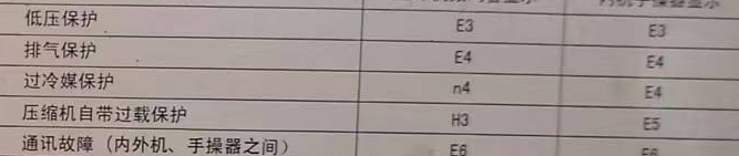 富县空调电话在哪里找